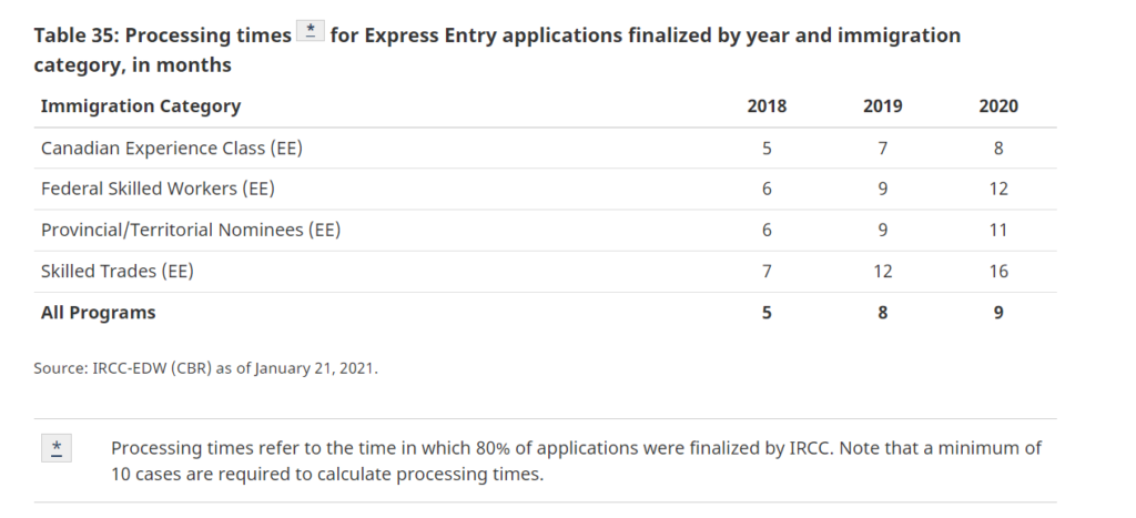 エクスプレスエントリー 年間レポート2020年版発表 ～数字で見る、カナダの新移民受け入れの動向～
